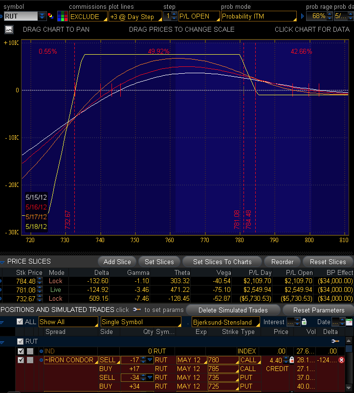 studio corso option edge, edge trading, trading edge, corso trading opzioni, analisi volatilità, edge trading non direzionale, greche opzioni, opzioni put e call , option edge - trading edge con le opzioni (edge trading QTLAb)