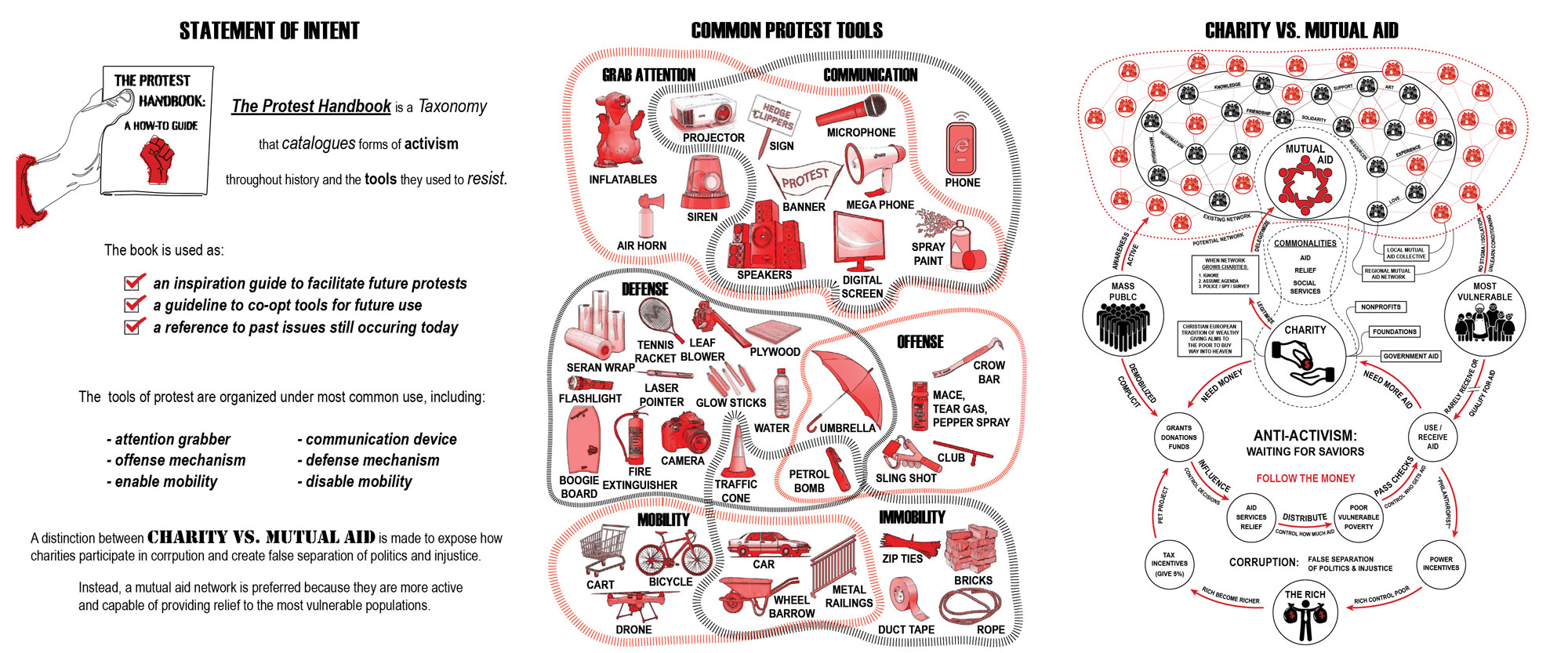 Protest Handbook - Columbia GSAPP