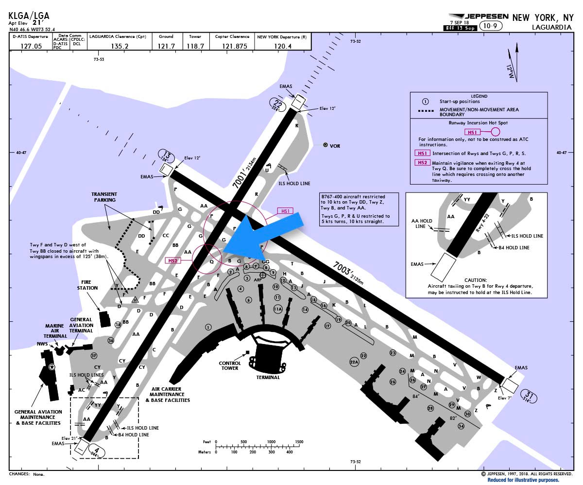 Ltai Airport Charts