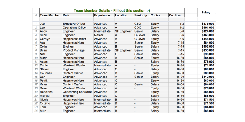 Buffer Salary/Equity Formula