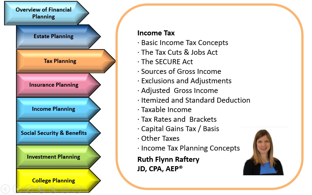 Course Includes: