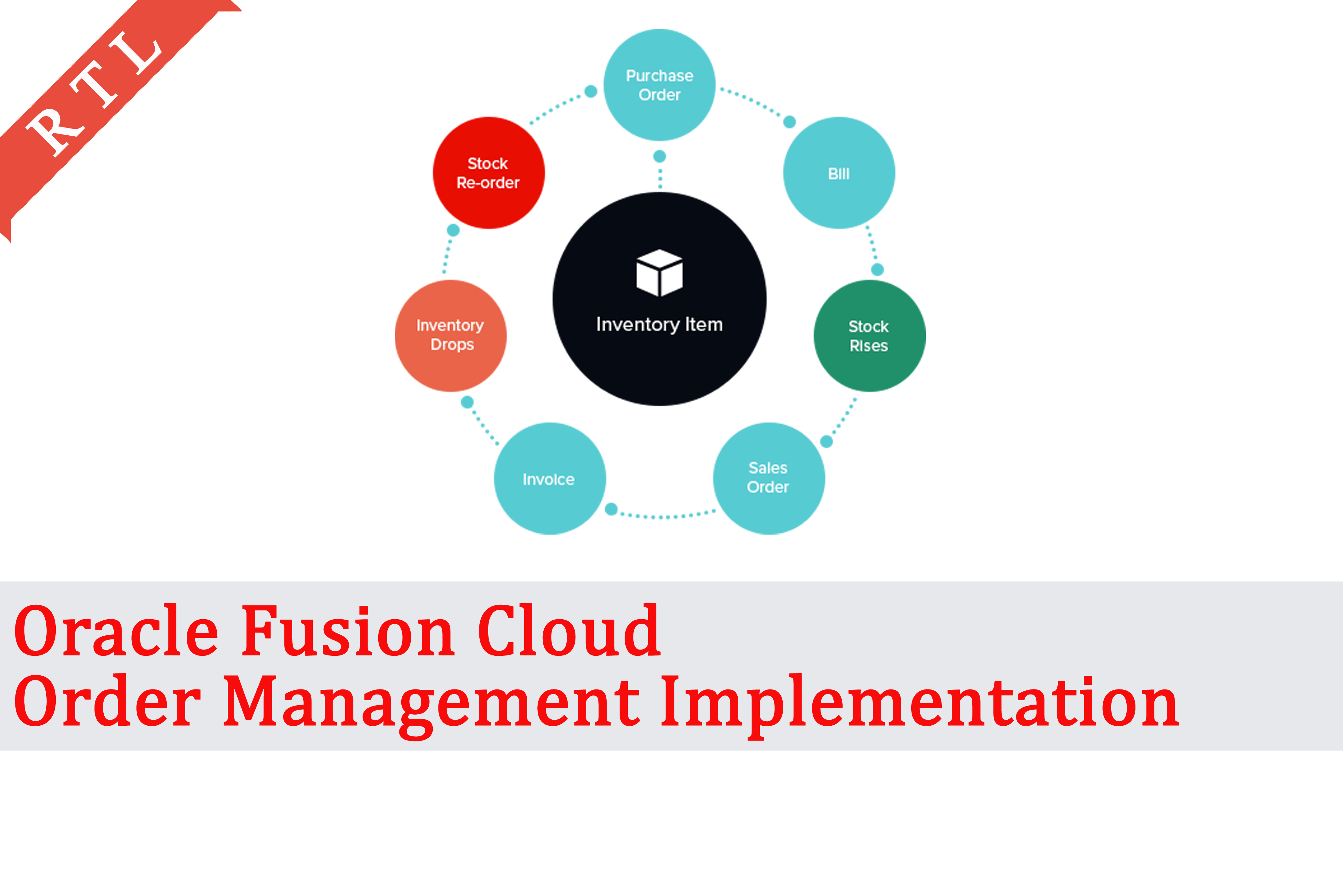 Oracle fusion cloud om implementation rtl online courses
