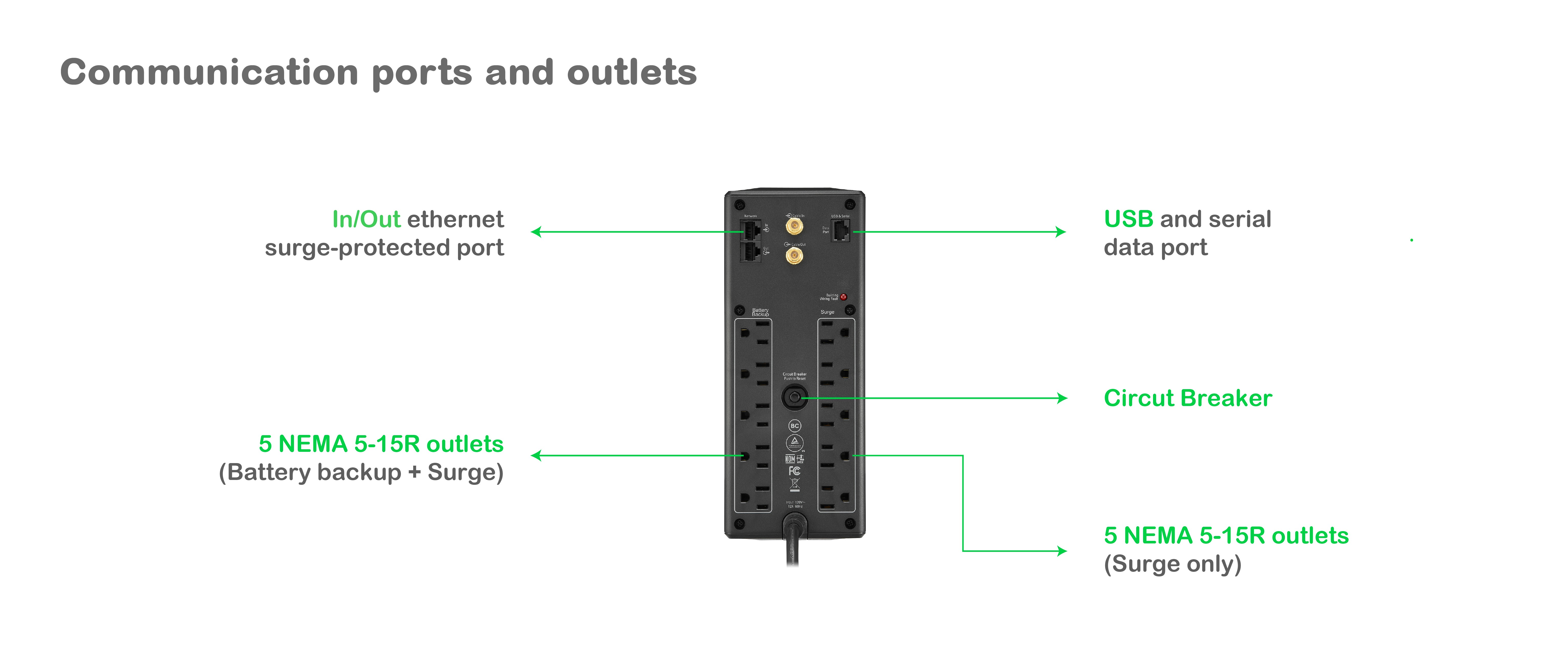 A powerful Back-UPS featuring multiple ports, battery power and surge outlets, emergency power off, and circuit breaker.