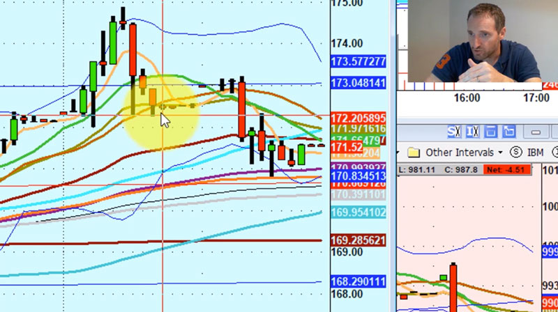 Daily Live Trading Webinar