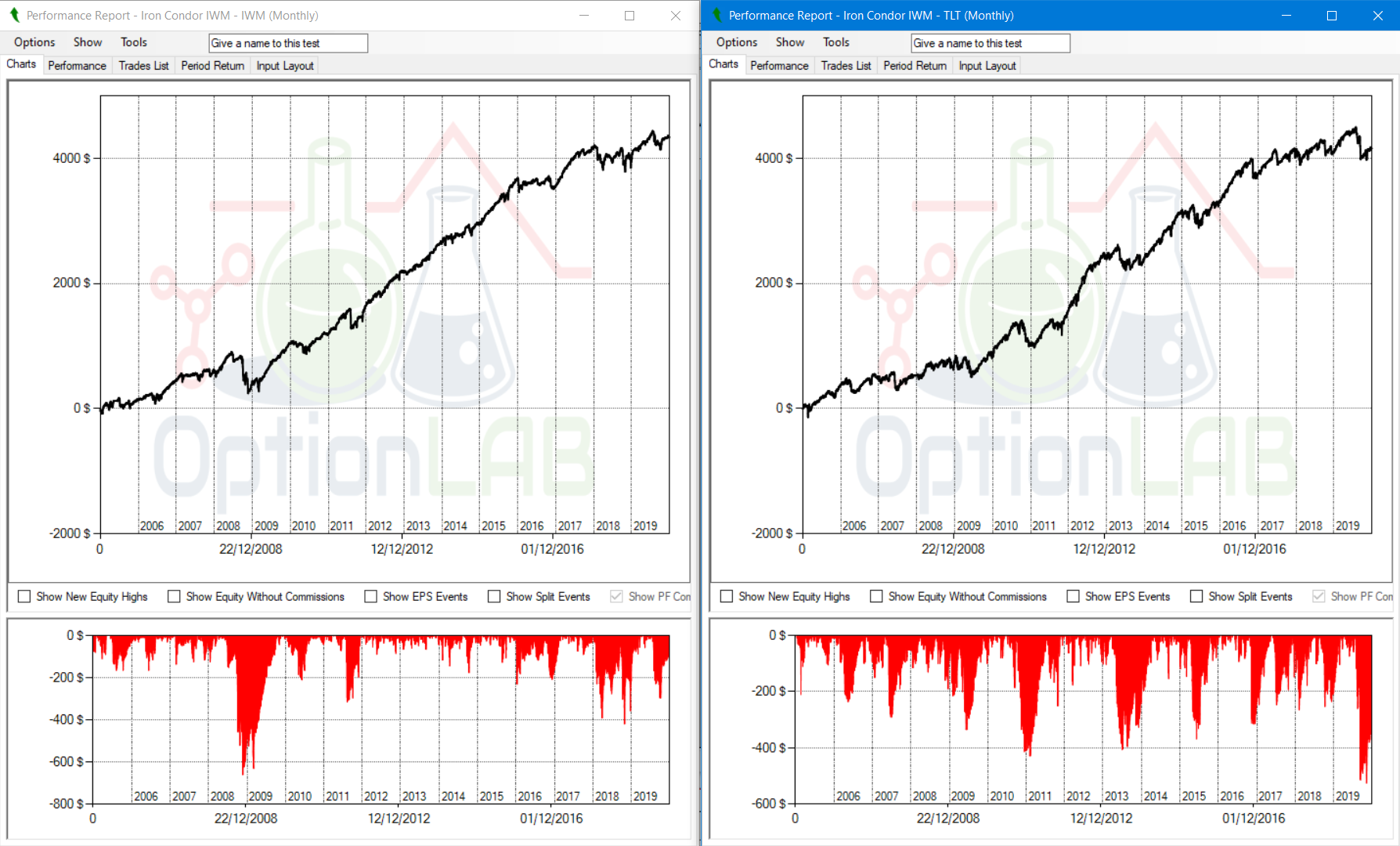 analisi drawdown strategie sul vix della option trading academy, option trade, option trading, option academy, trading school, option trading school, corso trading opzioni, corso trading opzioni su futures, strategie trading opzioni, corso trading meccanico