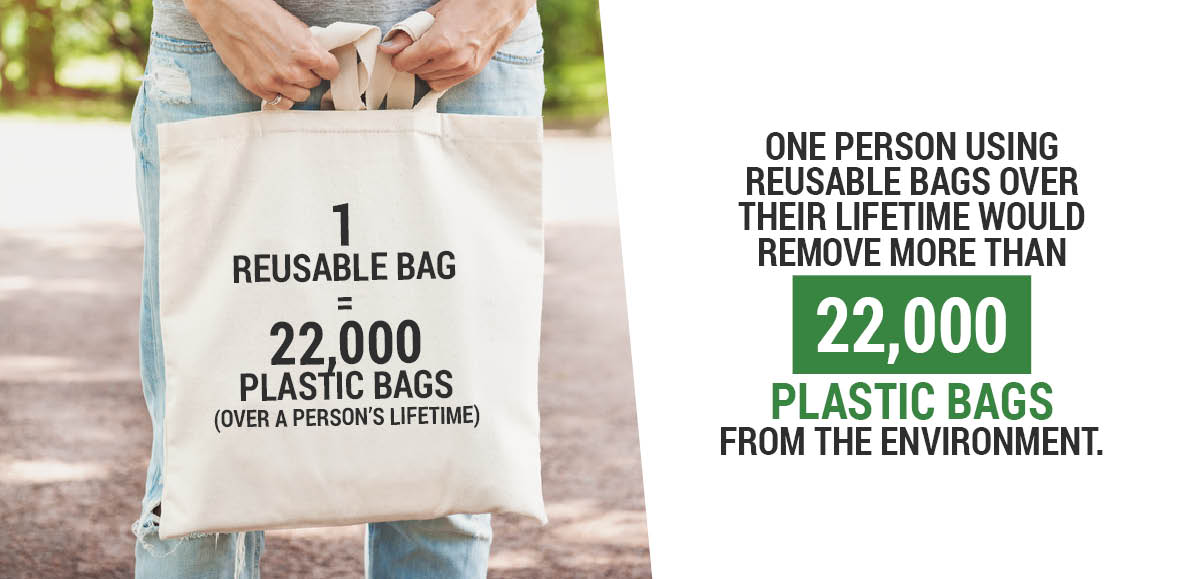 Are reusable bags better than plastic bags?