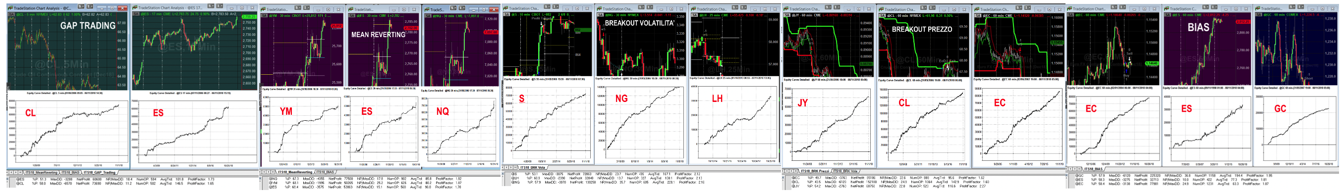 analisi diverse strategie corso intraday trading system: strategie trading intraday, trading automatico, intraday trading futures 