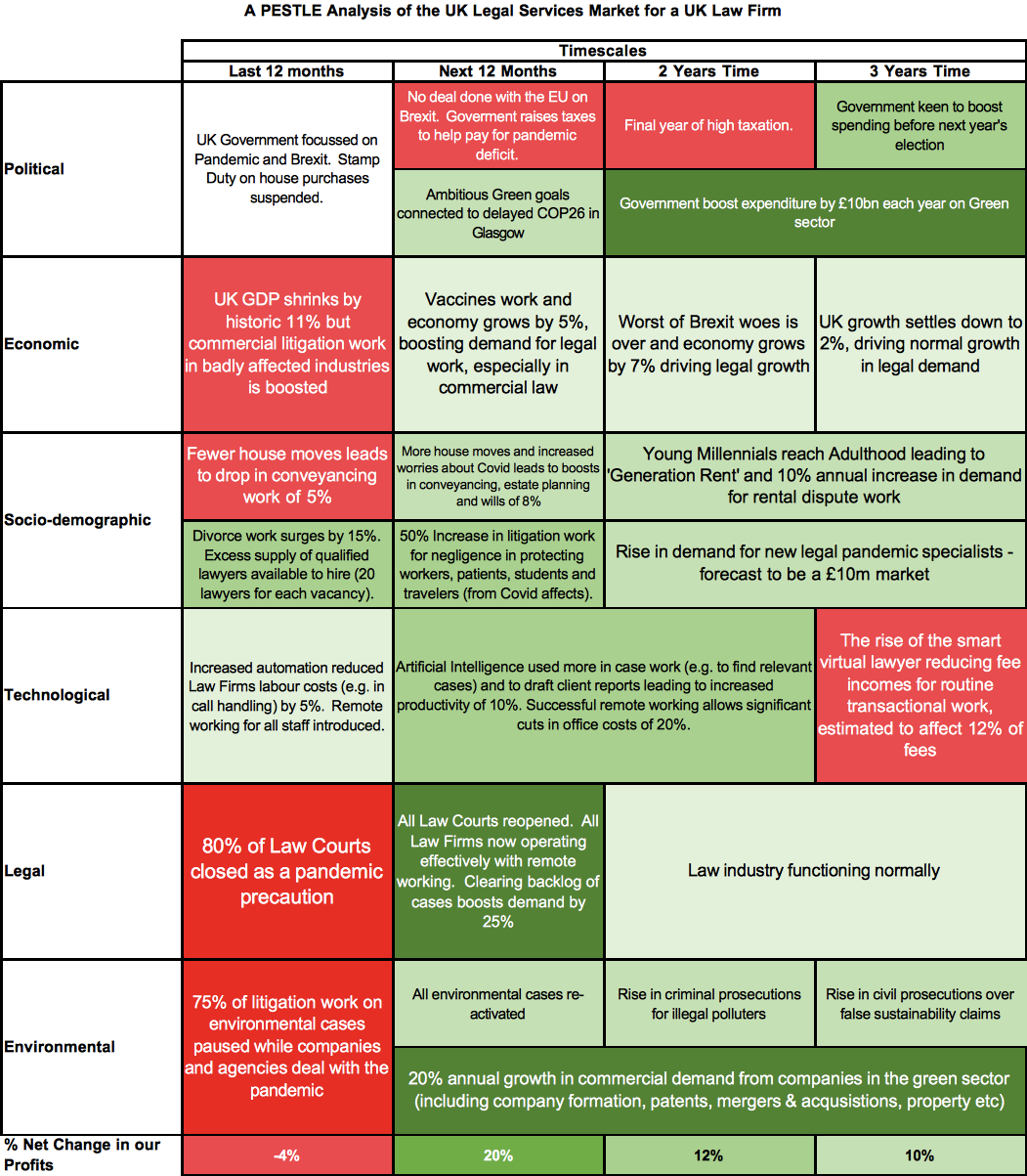 PESTLE - UK LAW FIRM EXAMPLE