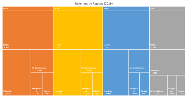 visual representation of data in excel