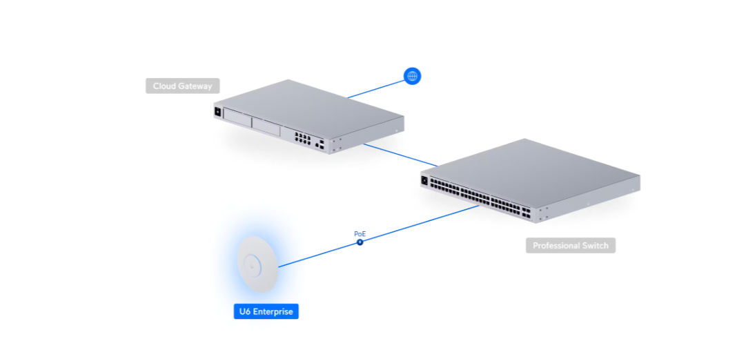 【toki】Ubiquiti UniFi AP U6 Enterprise Access Point U6 Enterprise - Ubiquiti Store United States