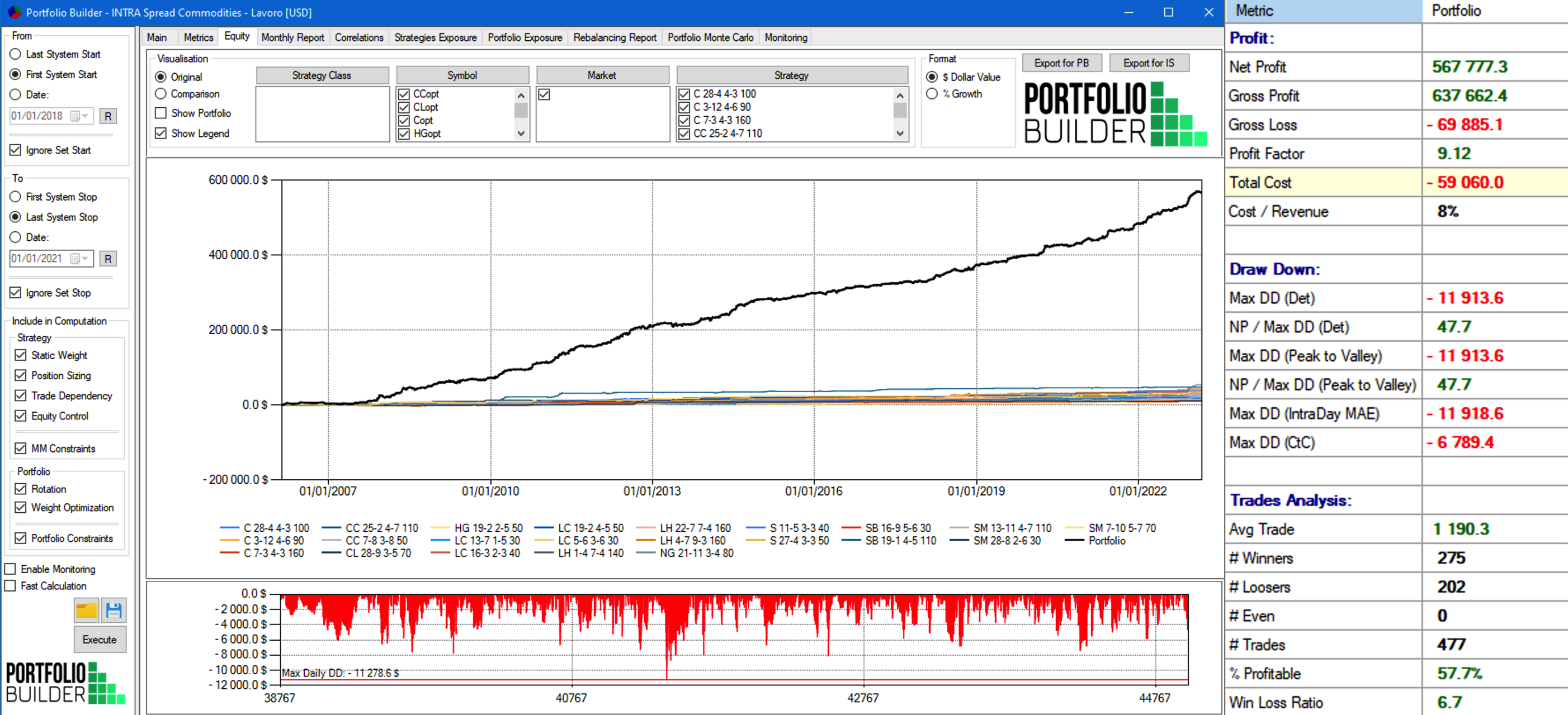 Un portafoglio costruito solo con strategie di spread trading, intramarket trading spread su commodities, spreads trading