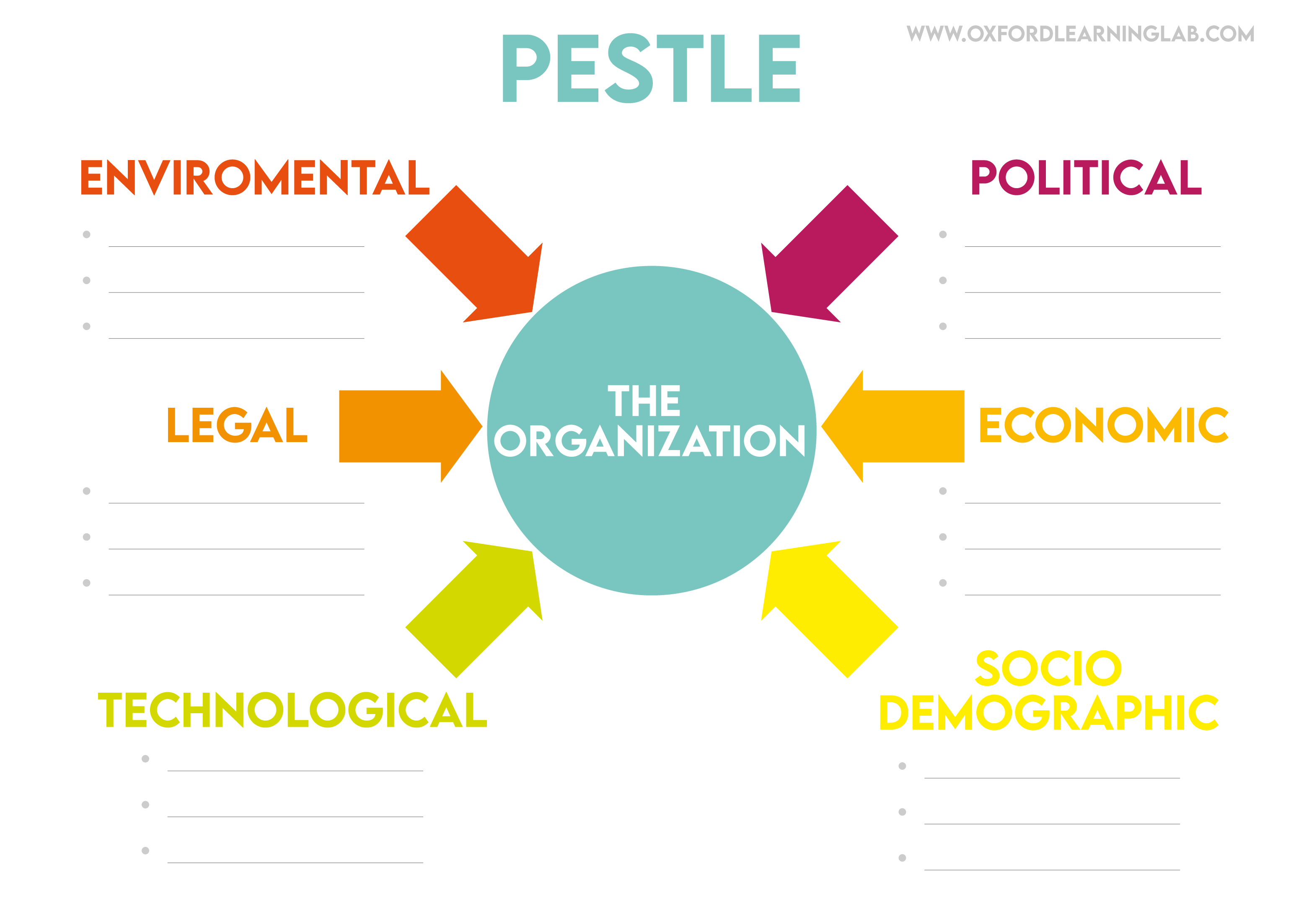 pestle analysis example essay