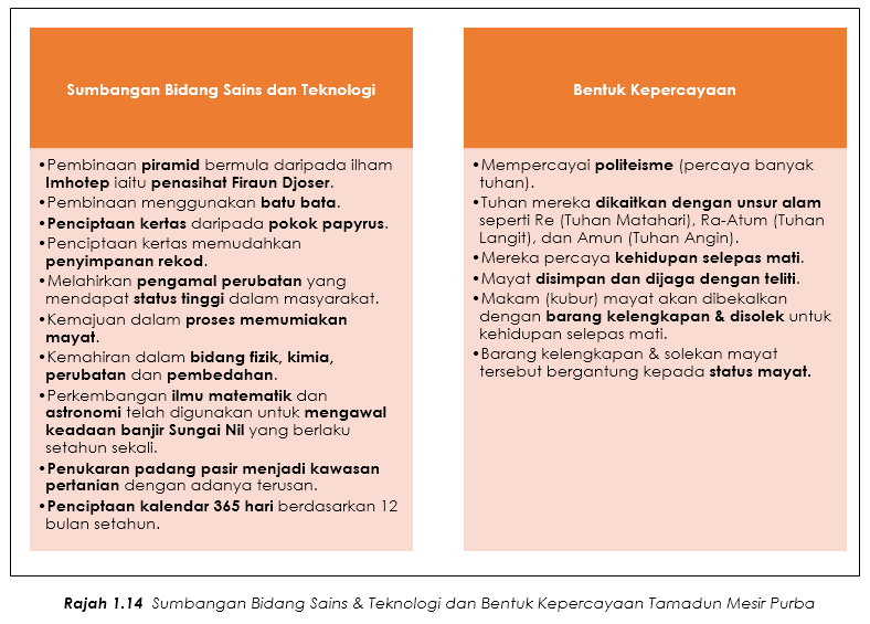 Contoh Soalan Kuiz Kesihatan - Kuora z