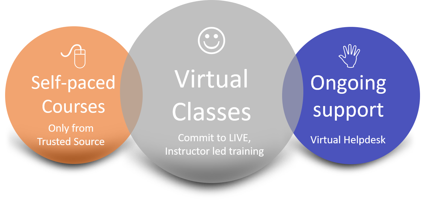 Digital Workplace Training Classes