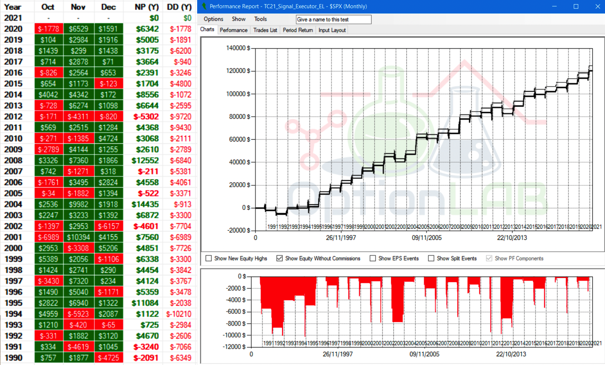 tabella profitti corso trading opzioni, trading edge, trading opzioni su azioni, controllo rischio trading, strategie trading opzioni, long spread, trading short azioni, trading meccanico