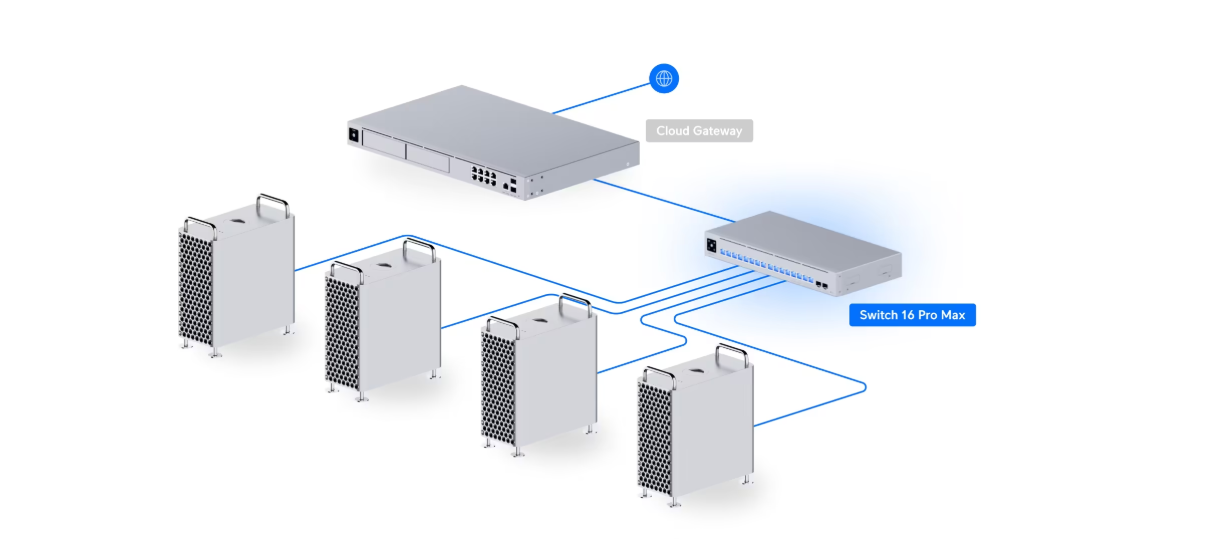 Ubiquiti UniFi Pro Max 16-Port 2.5G / 1G Managed Network Switch