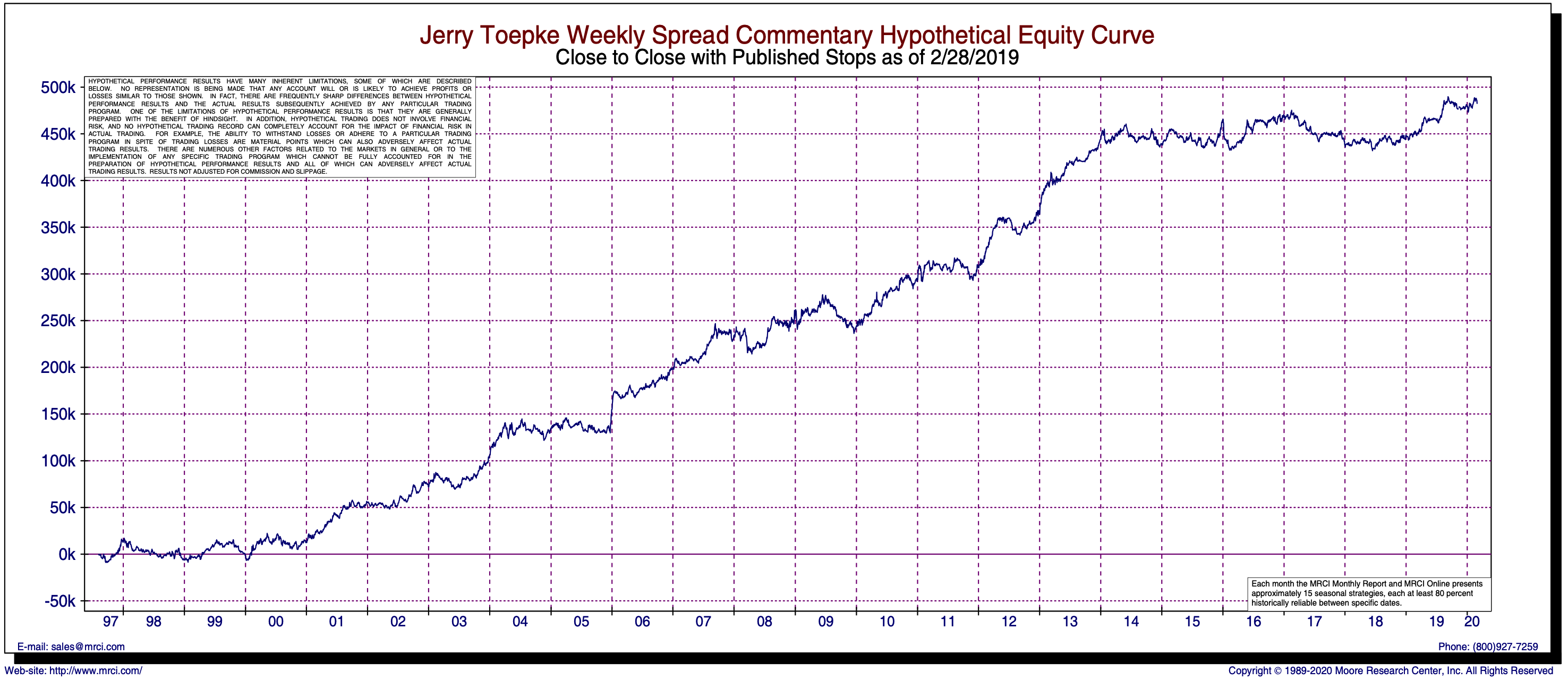 seasonals commodity spread trading