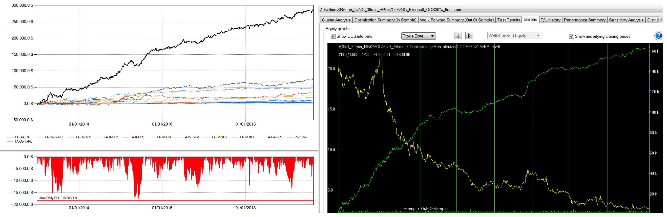 risultati corso trading automatico, corso trading meccanico, creare strategie di trading, corso strategie di trading / trading the vix, strategie trading commodities, breakout trading, trading reversals strategy, reversal trading