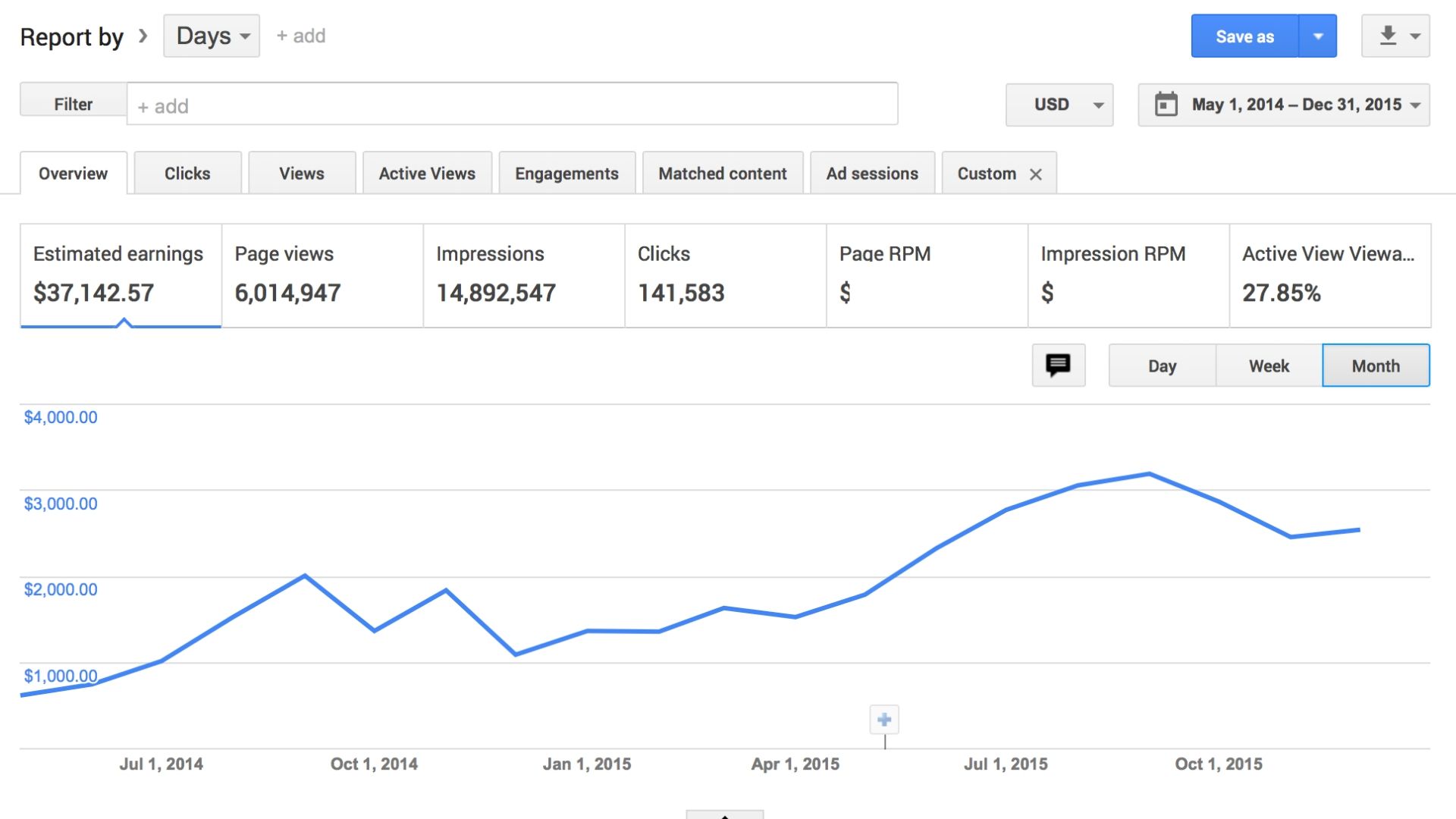 Adsense Earnings