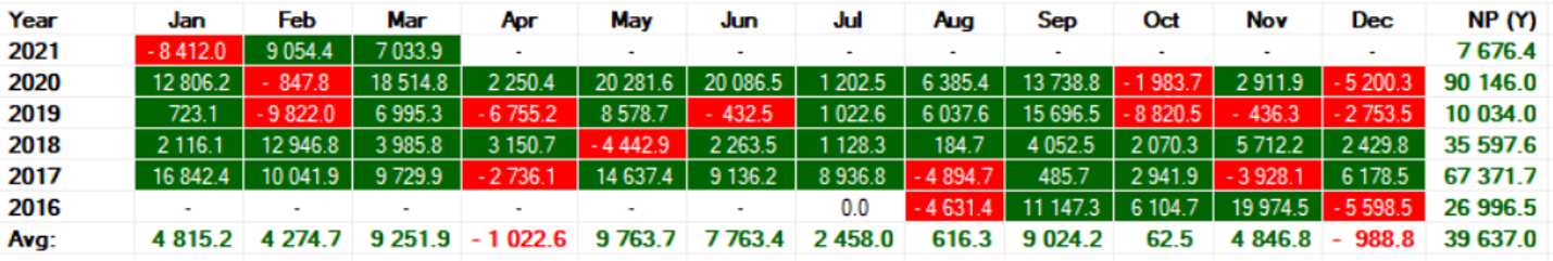 full metal jacket: automated trading system, open code trading system, trading strategy gold result