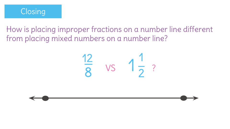 represent the following improper fractions on a number line