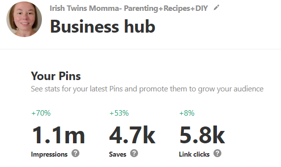 Pinterest analytics