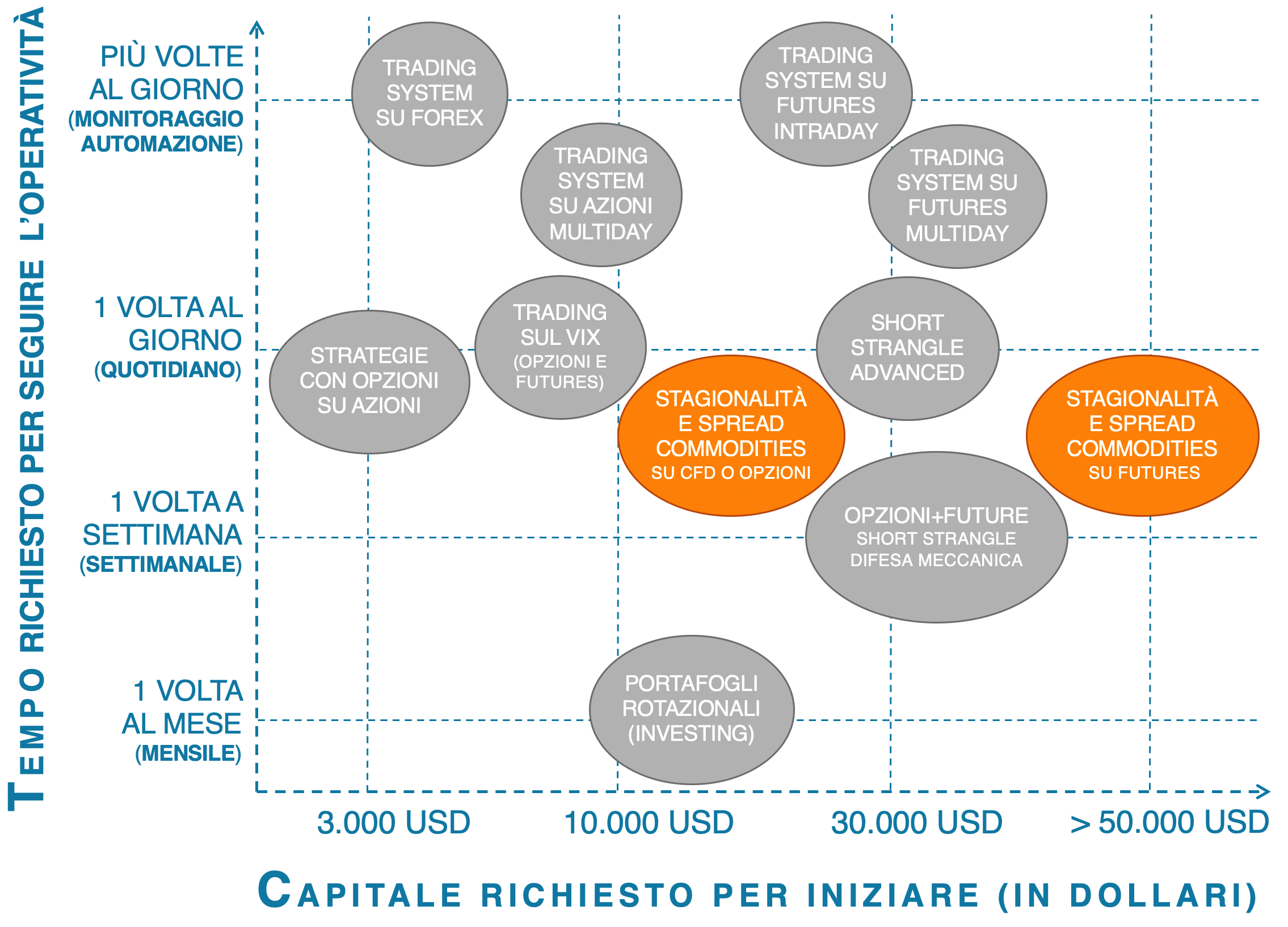 tempo necessario corso trading materie prime, corso trading commodities, tendenze stagionali trading, trading sulle notizie, grafici materie prime, grafici stagionalità, analisi stagionalità trading