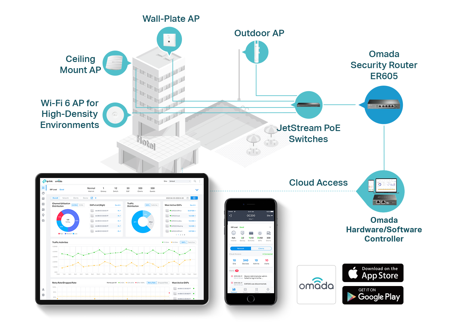 TP-Link (ER605) Omada SDN SafeStream Gigabit Multi-WAN VPN