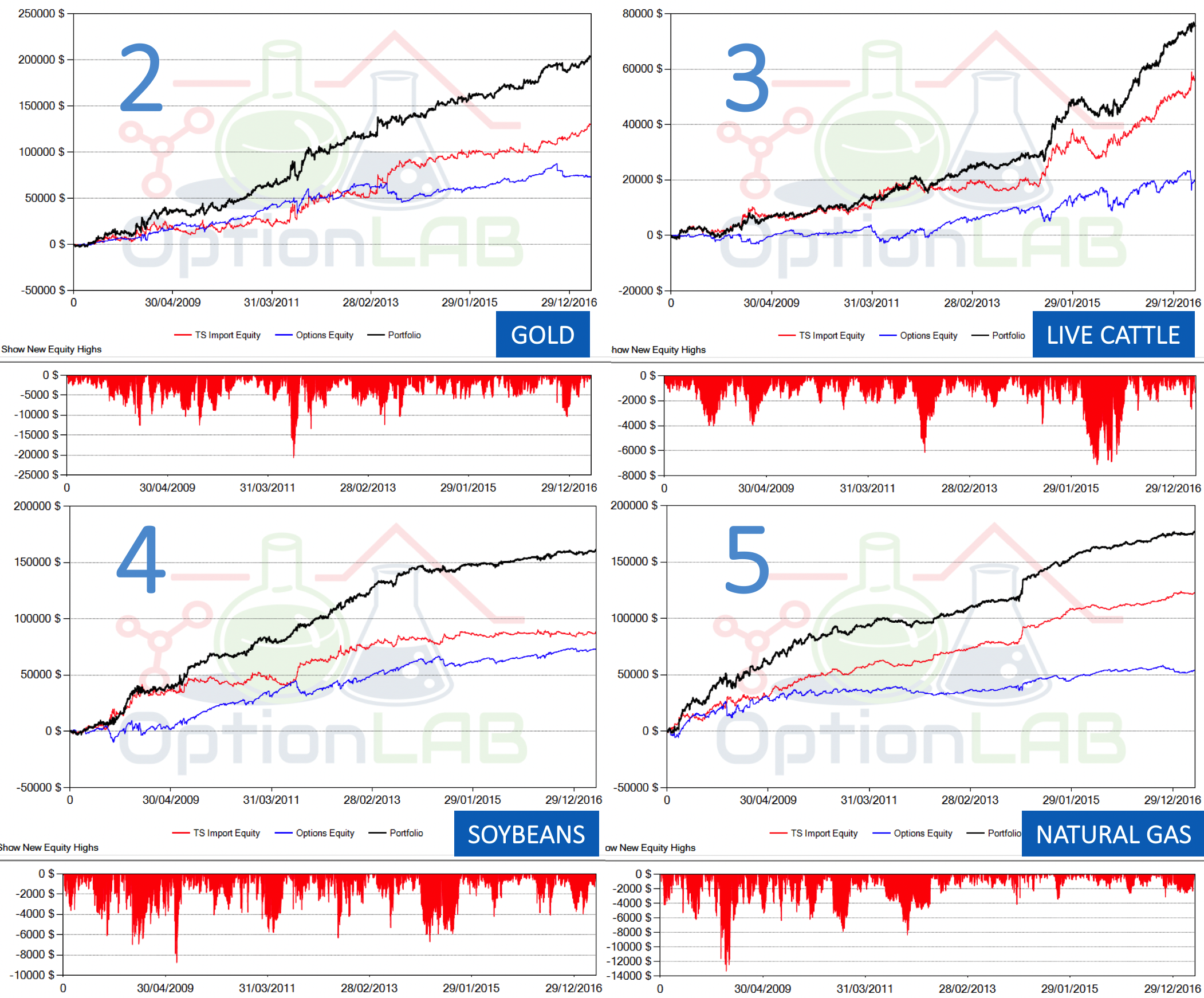 risultati strategie strangle strategy: strategia short strangle, strategie trading opzioni monthly, strategia trading opzioni 