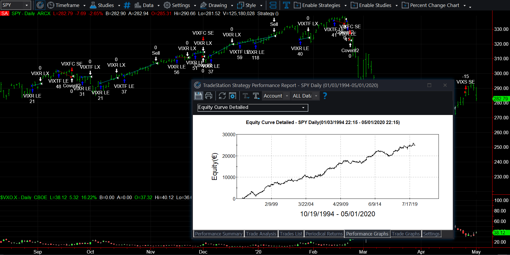Trading Meccanico, strategie sul vix, tradestation indice vix, indice di volatilità, corso vix futures, corso trading vix, trading the vix, opzioni sul vix, etn vix, opzioni su azioni, trade the vix