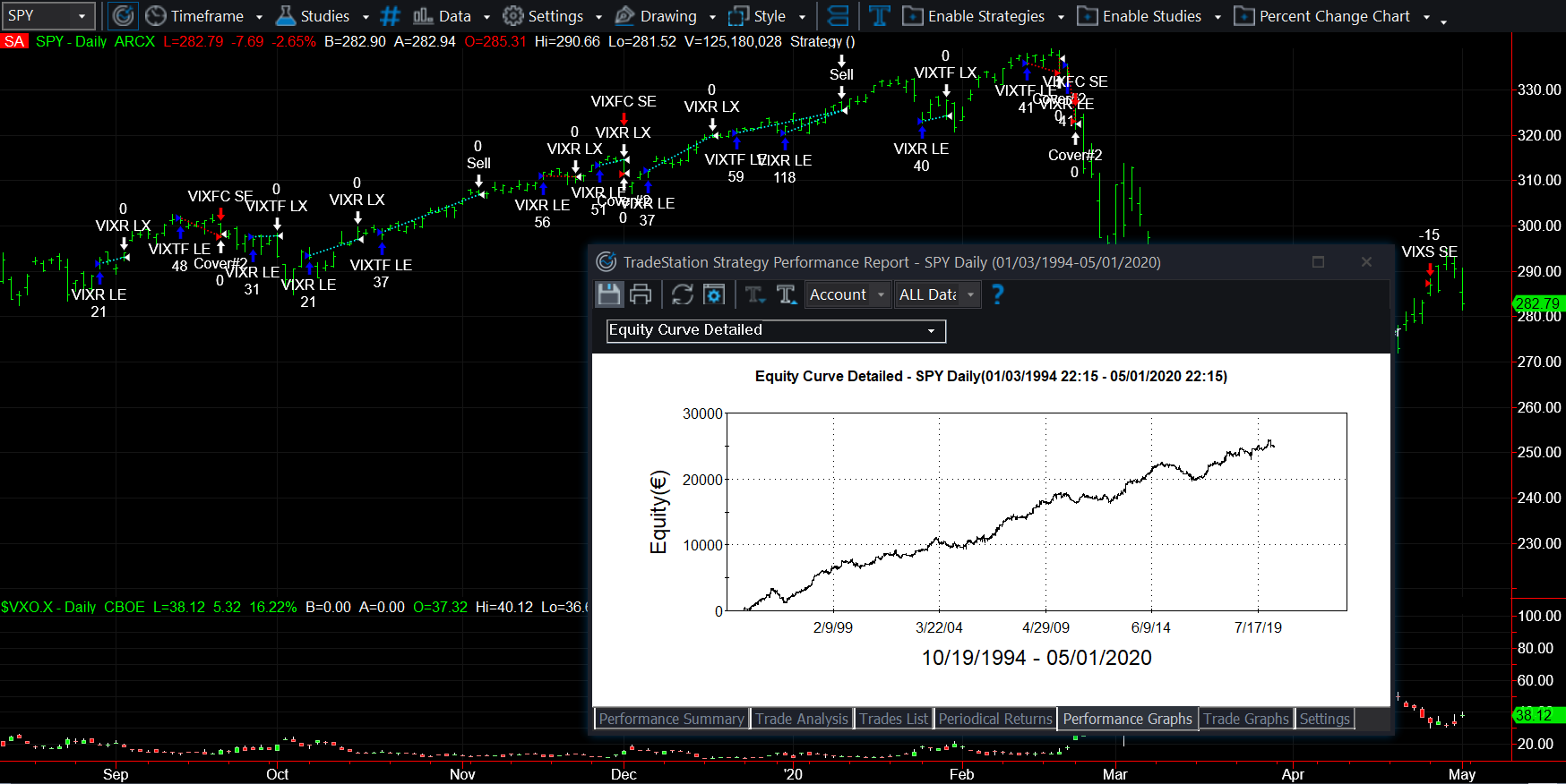 tradestation indice vix, indice di volatilità, corso vix futures, corso trading vix, trading the vix, opzioni sul vix, etn vix, opzioni su azioni