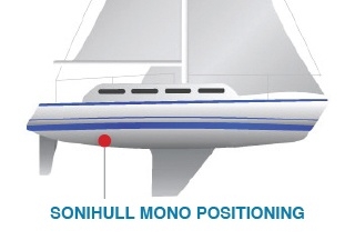 Sonihull Mono positioning on sailboat