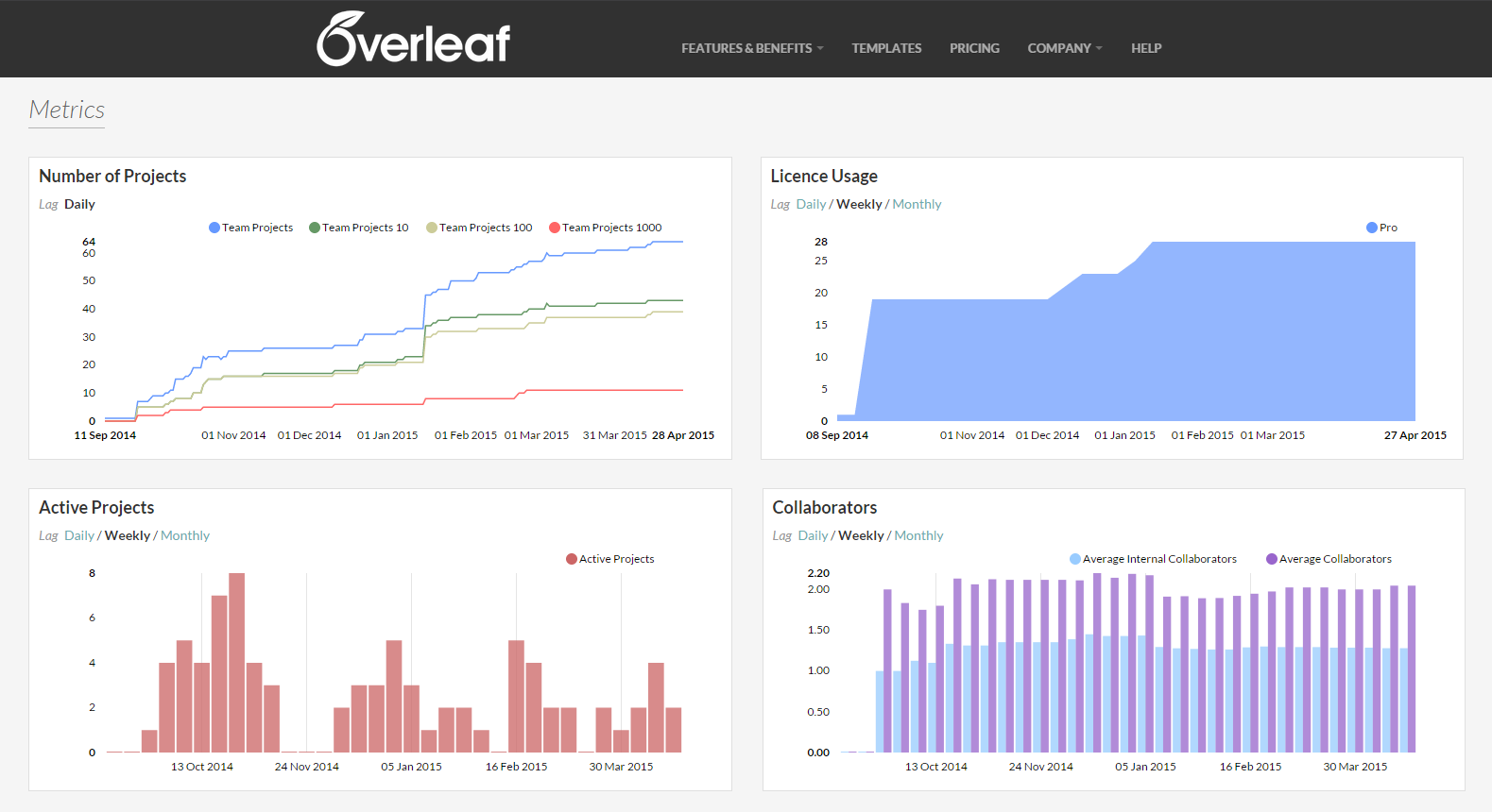 Brown University Overleaf metrics example screenshot