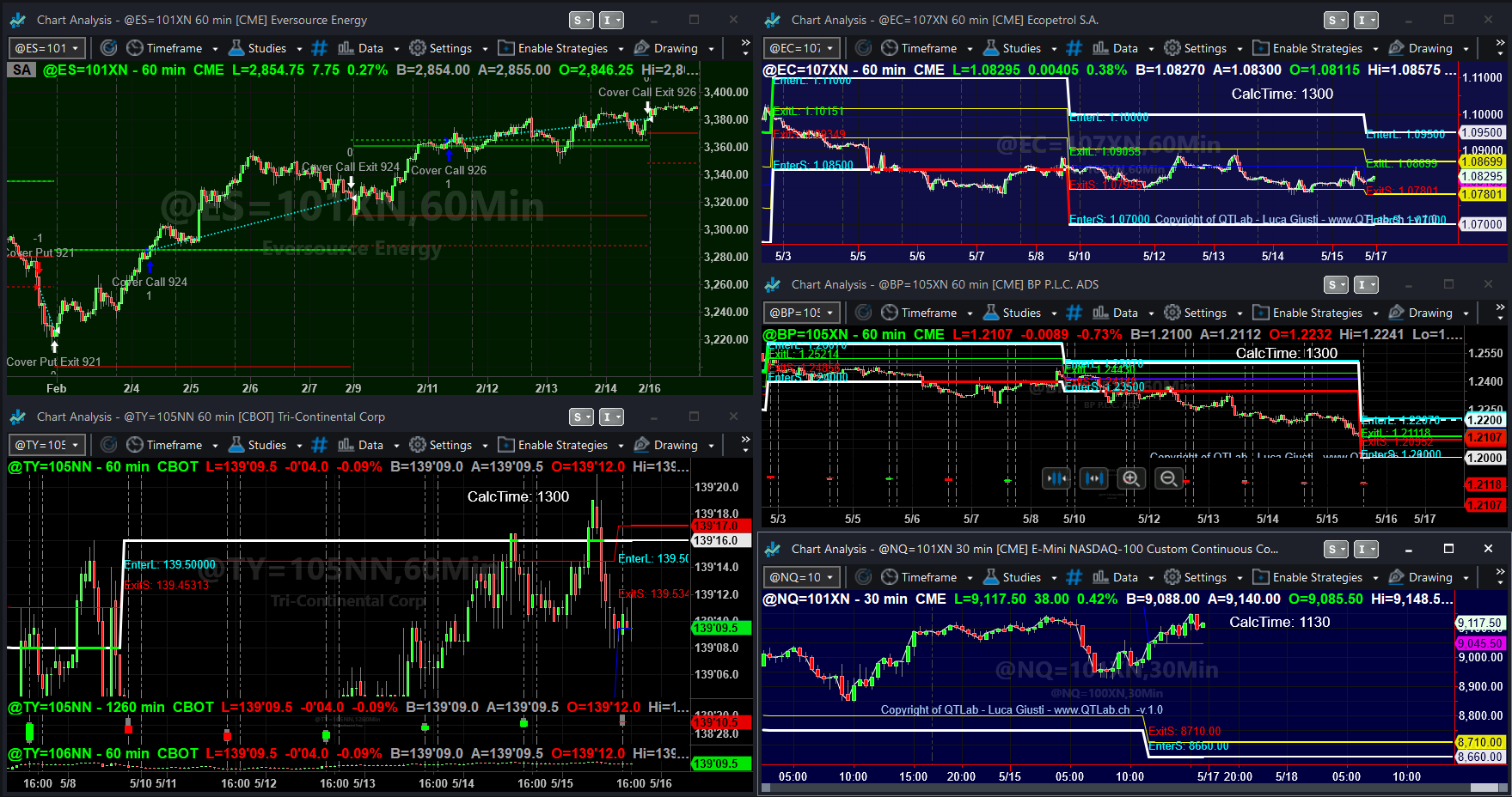 programma corso trading opzioni su futures, strategia short strangle, trading difesa meccanica, strategia trading opzioni su futures, short strangle con difesa meccanica, gamma scalping - Short Strangle Opzioni