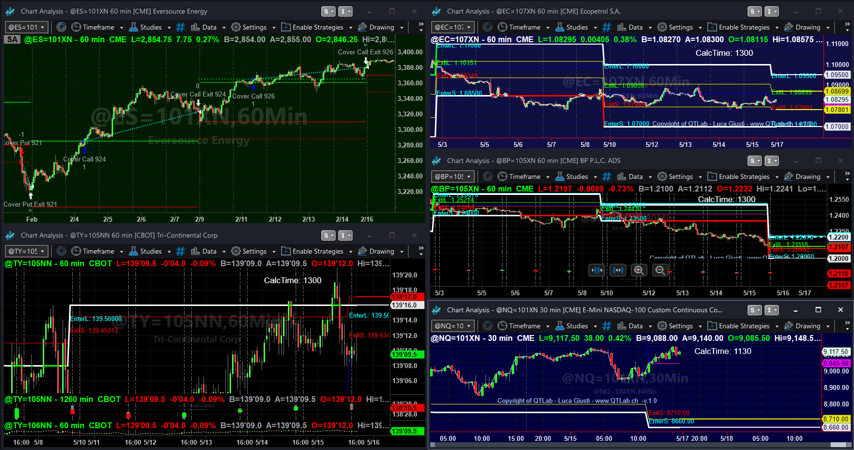 programma corso trading opzioni su futures, strategia short strangle, trading difesa meccanica, strategia trading opzioni su futures, short strangle con difesa meccanica, gamma scalping