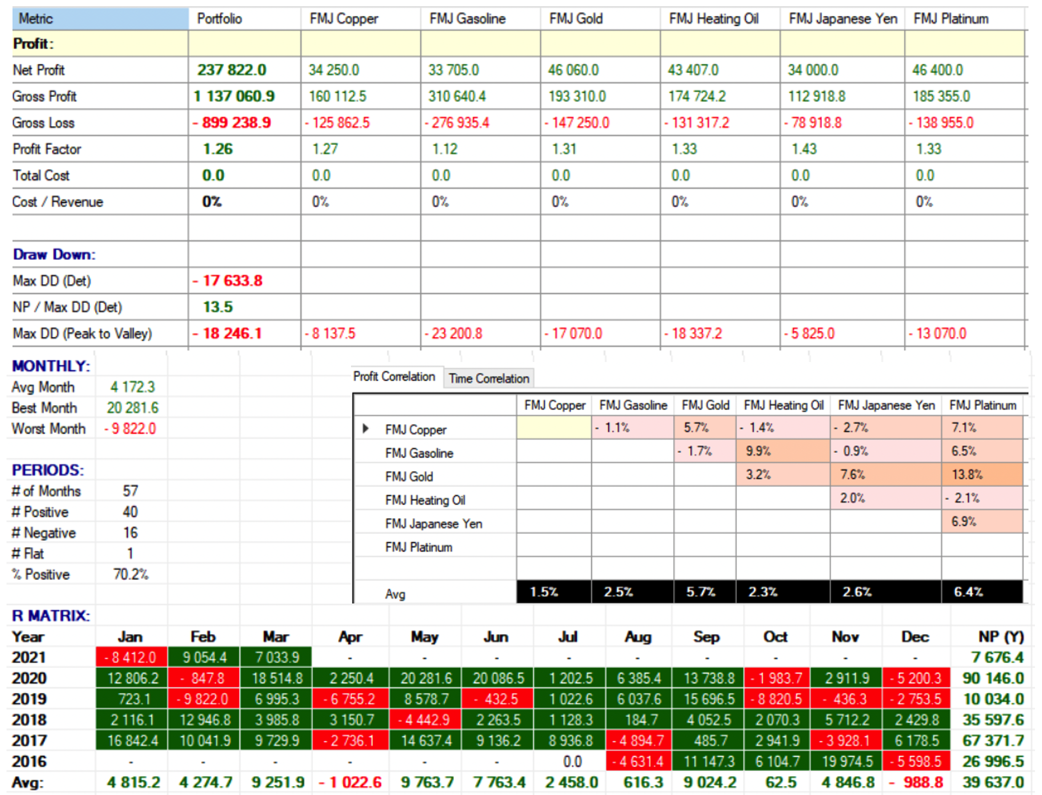 result trading with full metal jacket strategy: automated trading system, open code trading system, trading strategy gold