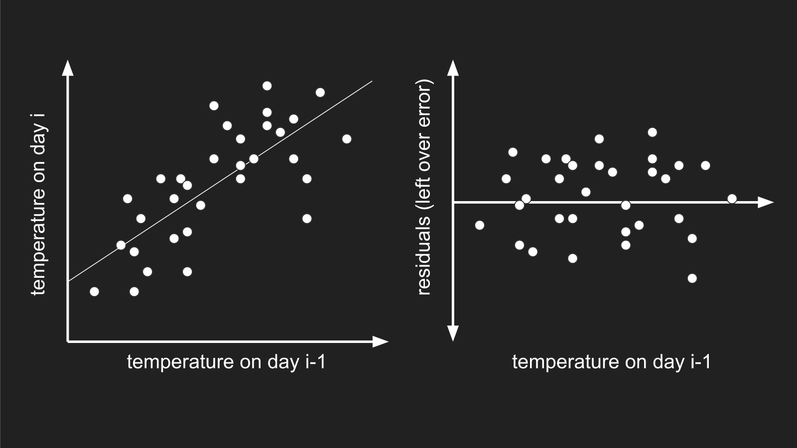 The end machine the quantum phase 2024. Autocorrelation. Types of autocorrelation.. PACF функция. Autocorrelation Optical scheme.