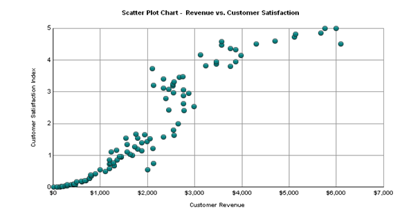 visual representation of data in excel