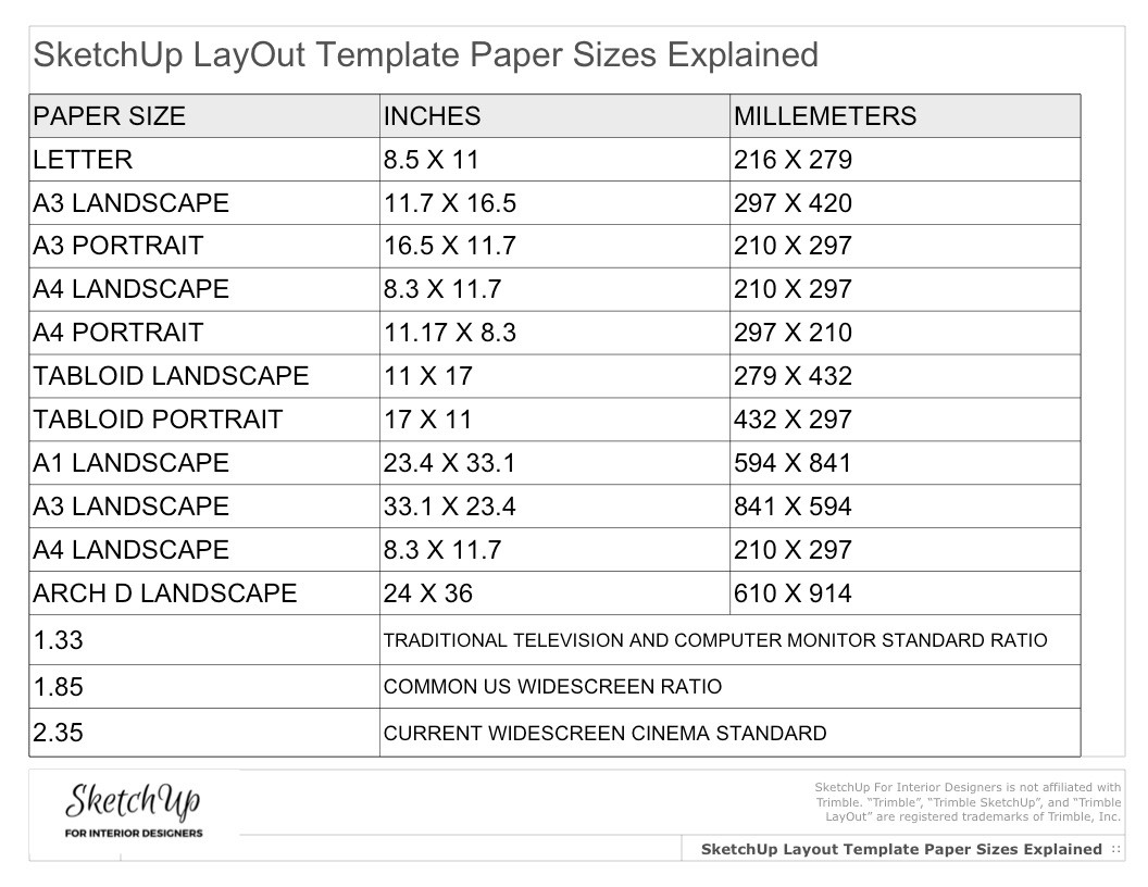 SketchUp for Interior LayOut Template Paper Sizes Explained SketchUp for Interior LayOut Template Paper Sizes Explained