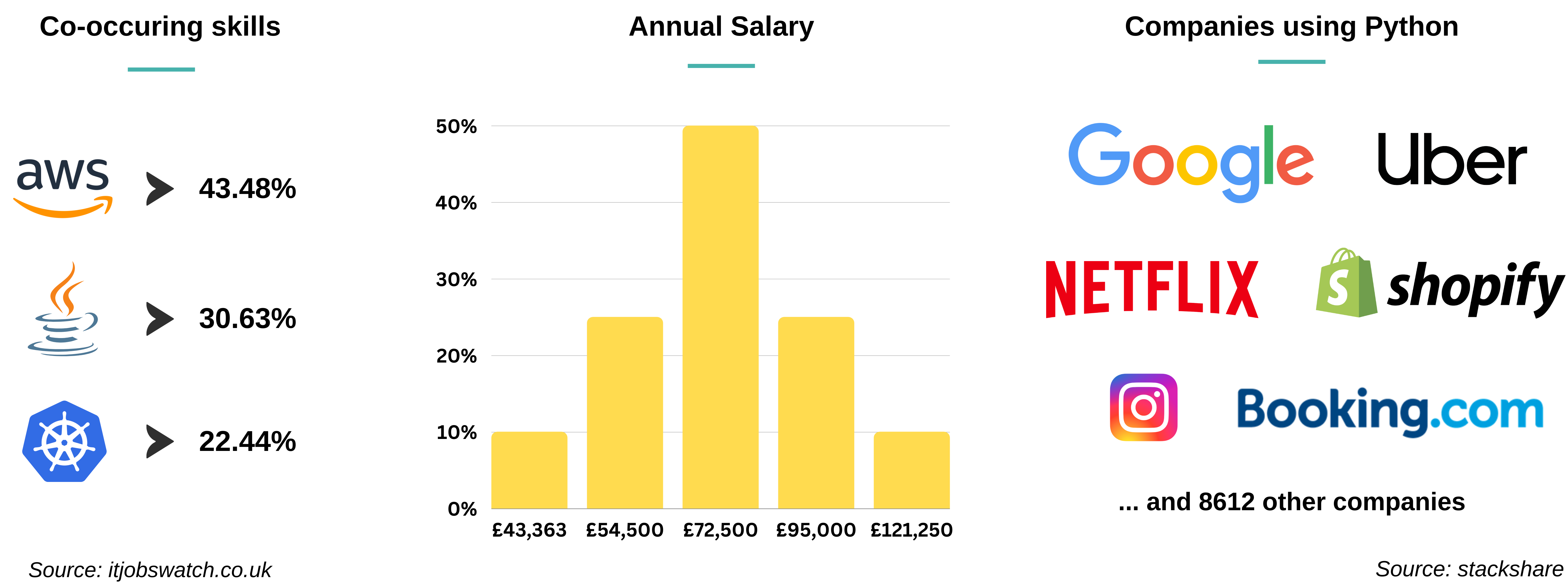 Career Statistics