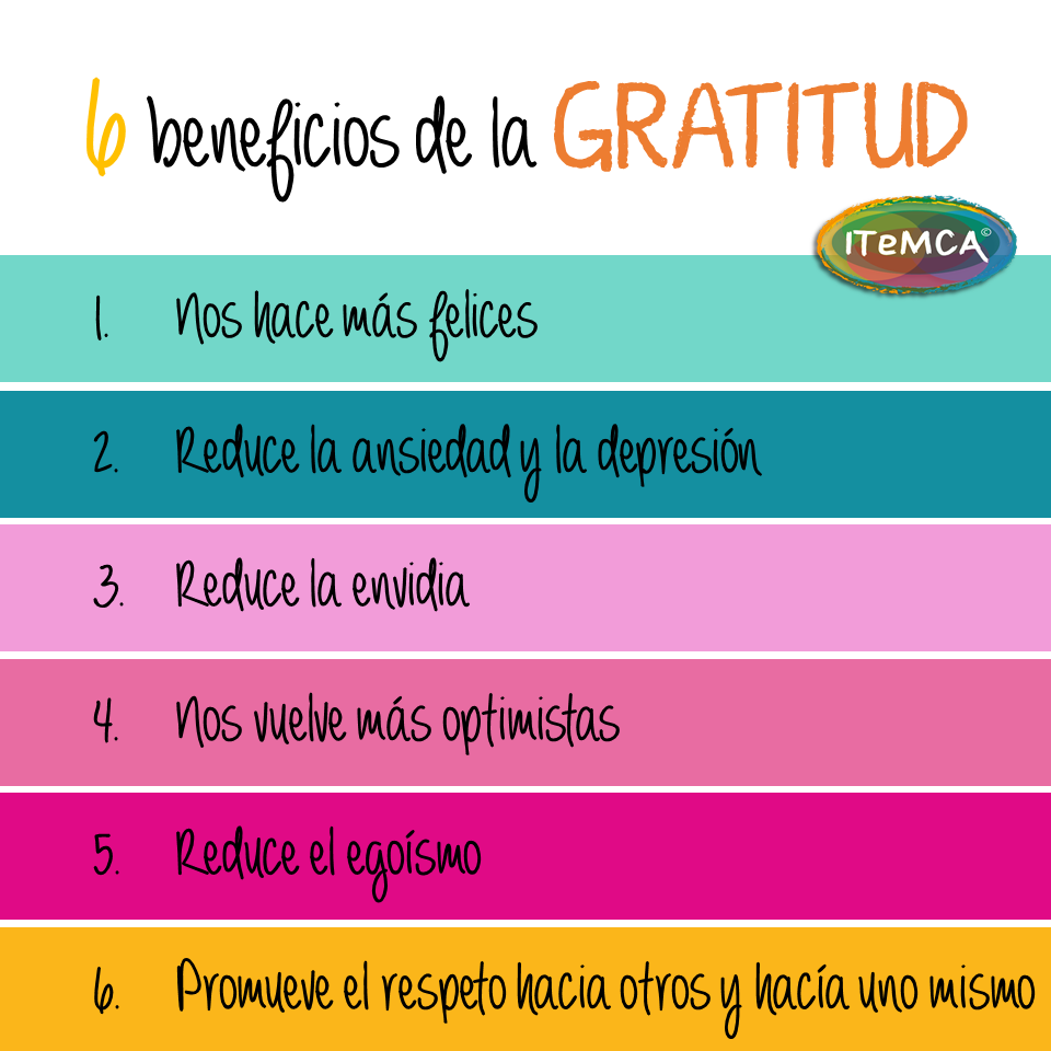 Reto 21 Dias De Gratitud Gratis Itemca
