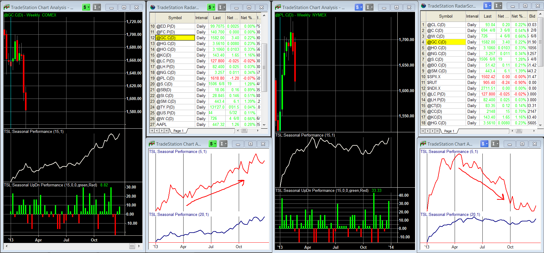 analisi strategie seasonals commodity spread trading, spread trading in commodities, commodities spread trading, spread trading e trading stagionale, spread futures, spread commodity, trading spread, futures spread, spread in commodity trading