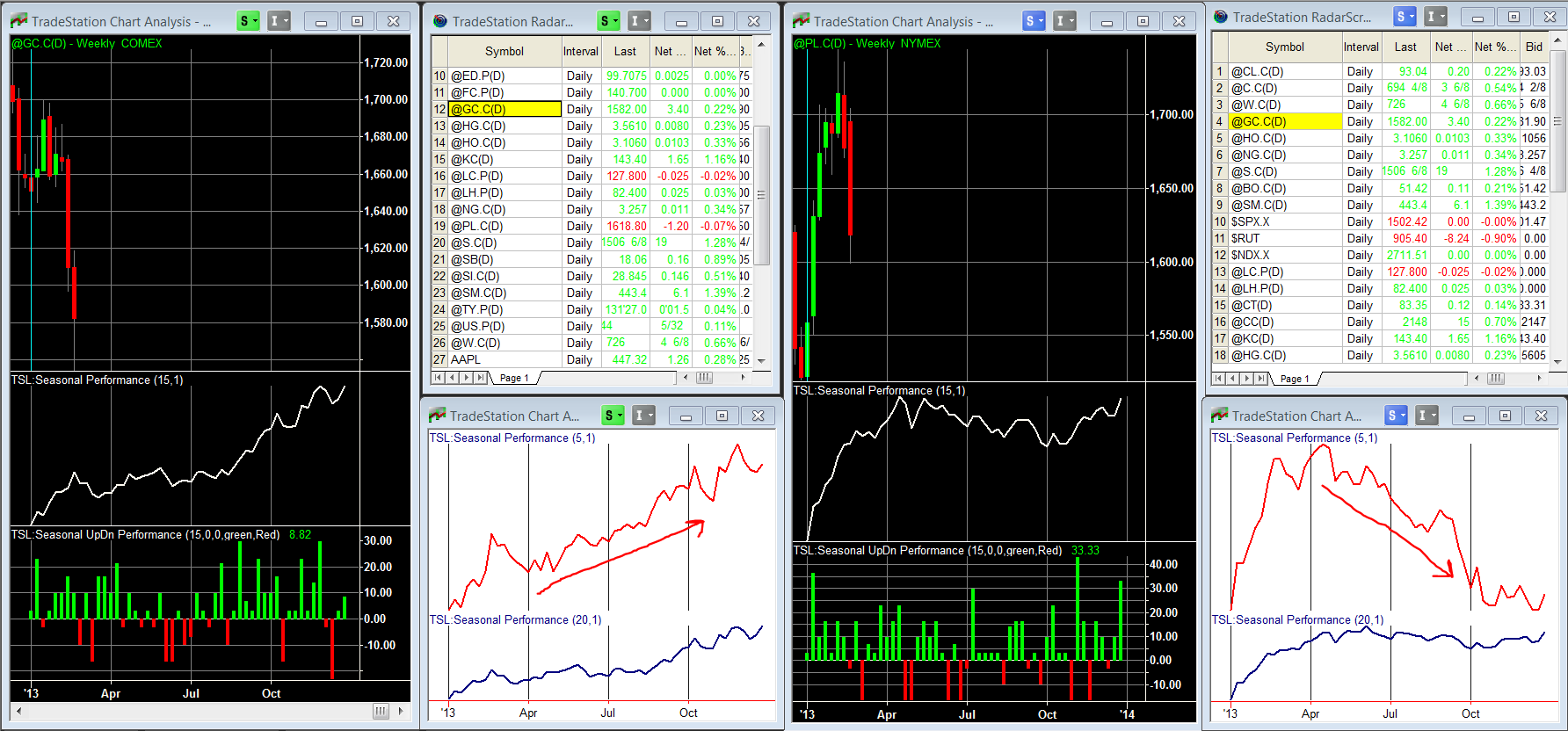 analisi strategie seasonals commodity spread trading, spread trading in commodities, commodities spread trading, spread trading e trading stagionale, spread futures, spread commodity, trading spread, futures spread,