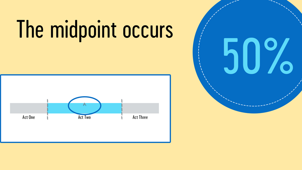 Midpoint equals 50%