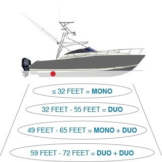 Sonihull sizing chart