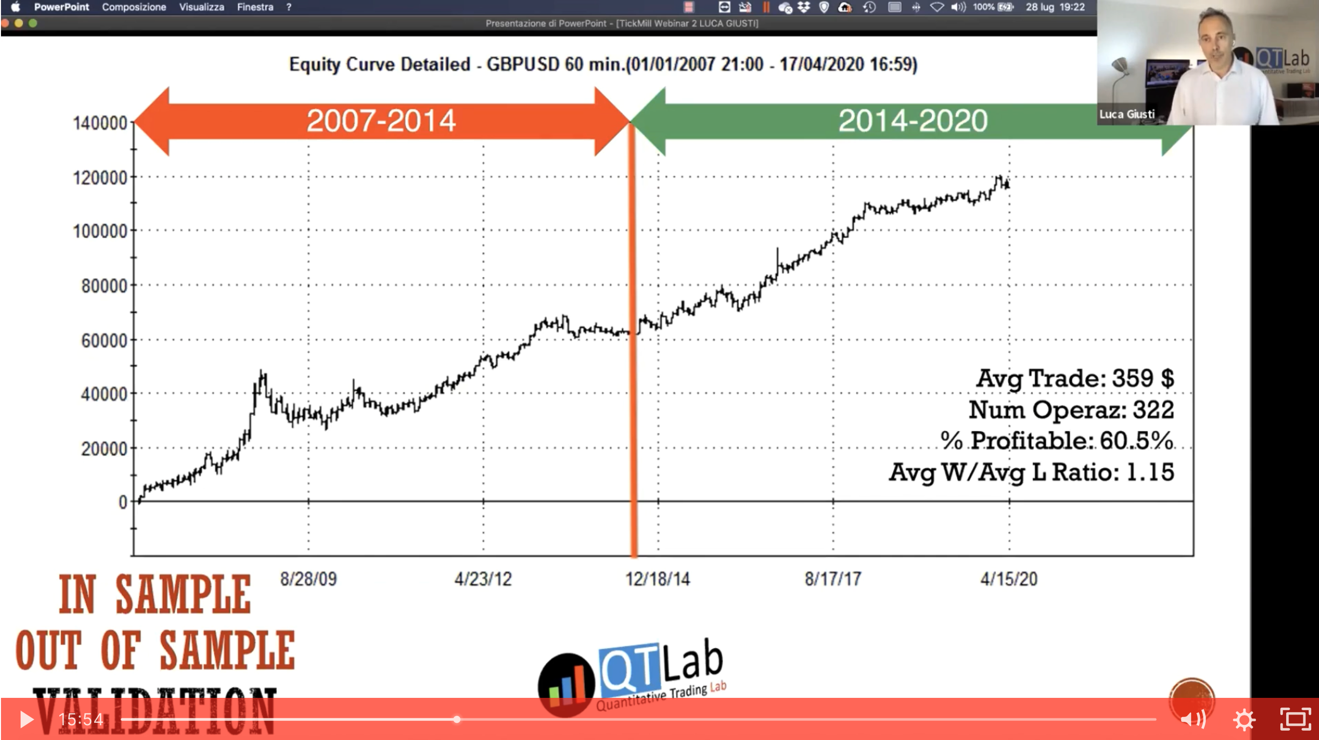 strategia Forex gratis, Trading system Gratis: corso trading gratis, strategia trading gratis, strategia trading fze, gbpusd trading strategy