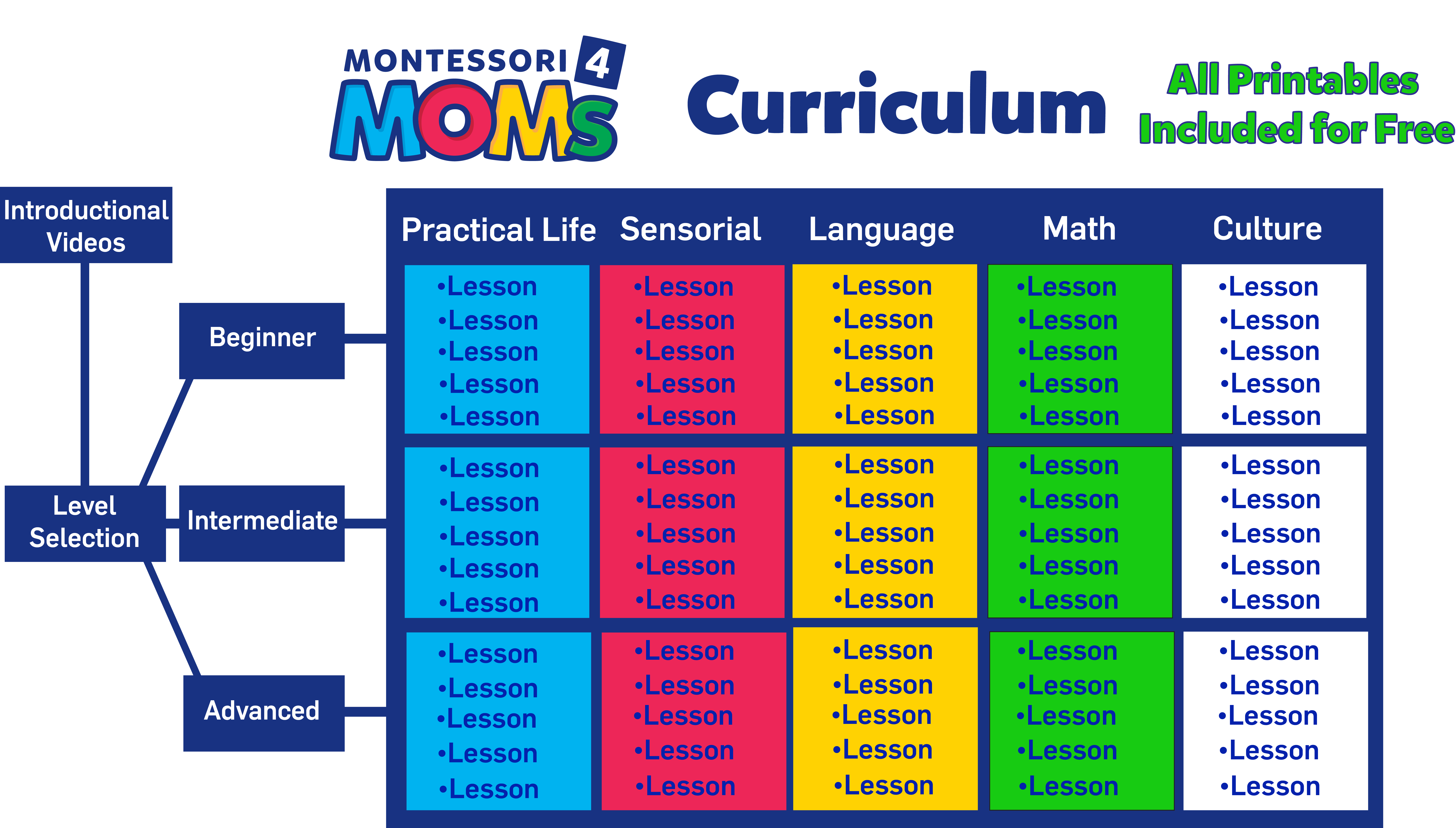 How It Works Montessori4moms