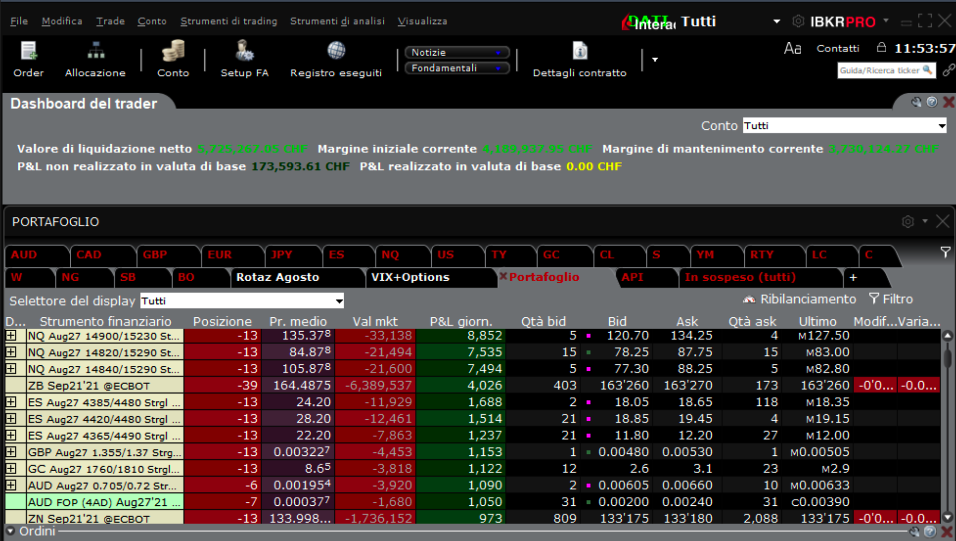 risultati del portafoglio del corso sul trading sistematico, come fare trading automatico, Trading Systems automatici