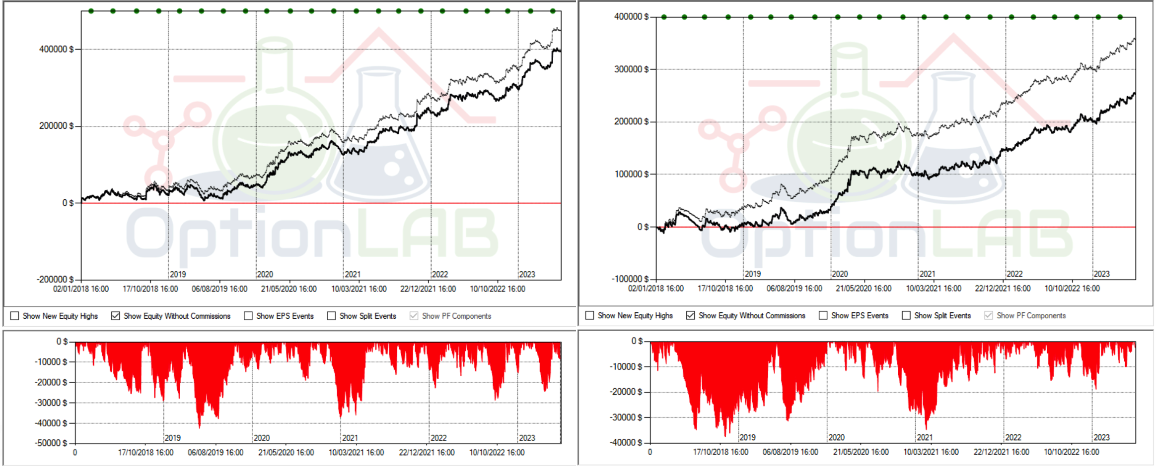 risultati trading opzioni 0DTE 