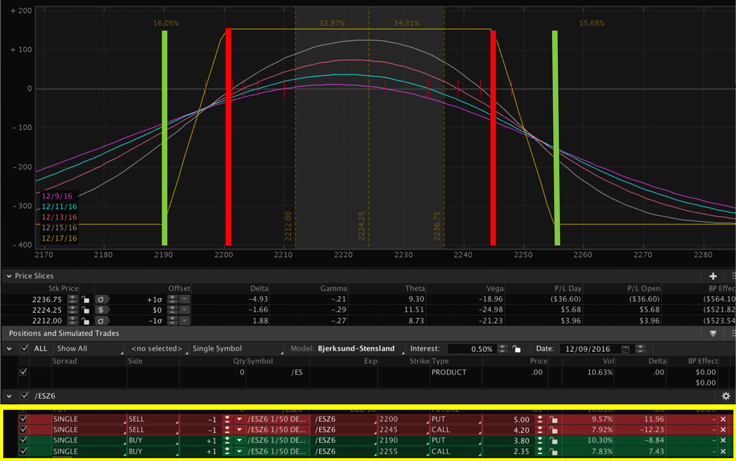 grafico strategie di trading, trading non direzionale, guadagnare con le opzioni, opzioni su azioni, call e può opzioni, iron condor strategy